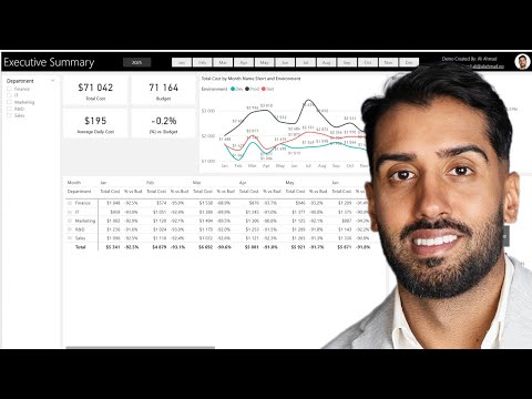 Power BI FinOps Dashboard Demo - Track Cloud Cost, Budget & Optimization Insights