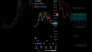 Bitcoin supertrend indicator buy signal # shot # youtube shorts