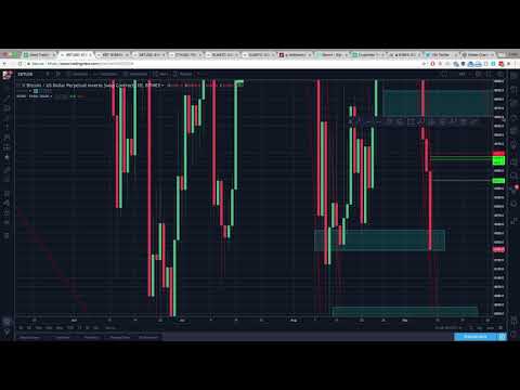 BTC Update Sep 07, 2018
