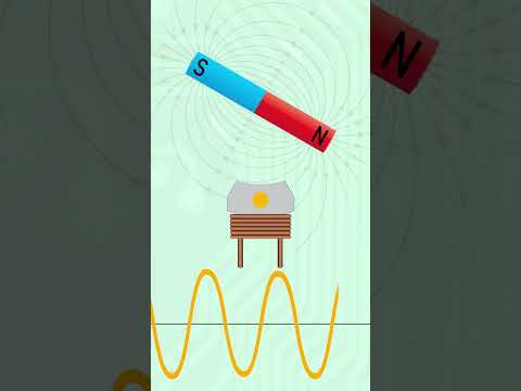 Why do Power Lines have 3 Phases?
