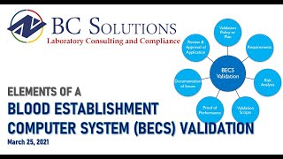 BECS Validation - The Elements of Compliance