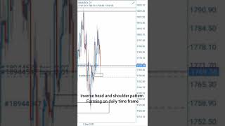 WATCH OUT!!! 👀👀 +500 pips on XAUUSD (Gold) Analysis 🤑🤑 #Shorts