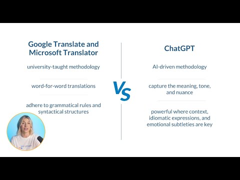 Google Translate vs ChatGPT vs Microsoft Translator Comparison [2026] | Pairaphrase