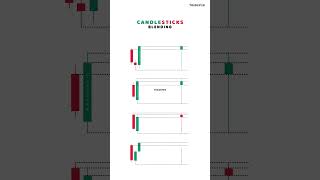 Candlesticks Blending #candlestickpattern #stockmarketanalysis #trading