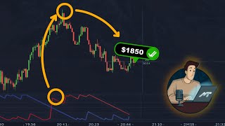 Aroon Indicator | Game-Changing Indicator You Haven't Tried Yet