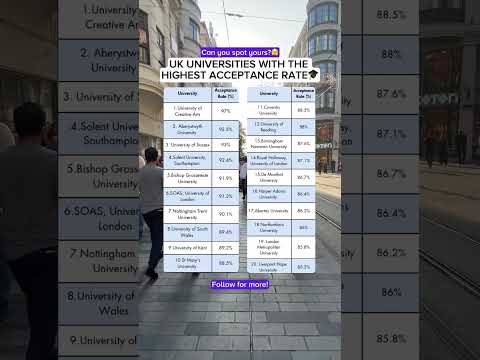 Can you spot your uni on this list??🫣#unicompare # #university #gcses
