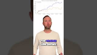 Portfolio alchemy #shorts