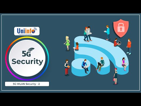 5G Security - 5G WLAN Security (2) | User and Device Identity Confidentiality. | Uniinfo