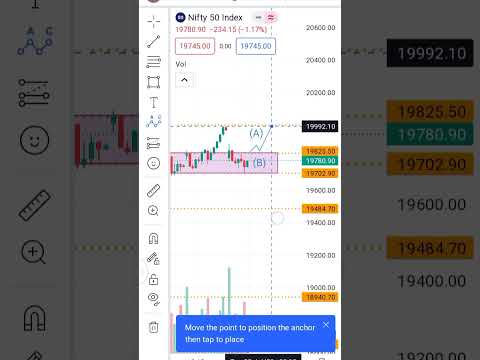 |Tomorrow | Nifty And Bank Nifty Analysis | Short Video |24/07/2023|🚀 #stockmarket #trading