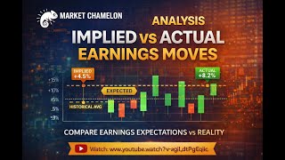 Charting Implied vs Actual Earnings Moves