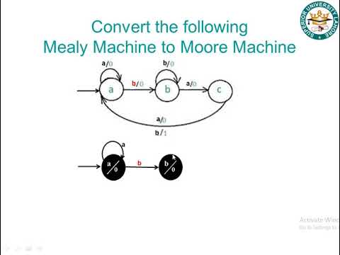 MEALY TO MOORE CONVERTING IN THEORY OF AUTOMATA