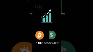 2030 Bitcoin Price Prediction With Its Growth #bitcoinprediction #bitcoingrowth #bitcoinfuture