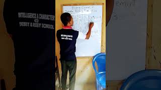 Finding identity from a tabular binary operations under 60seconds