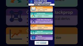 Calculus for Machine Learning 2025 Roadmap