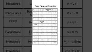 Basic Electrical Formulas You Must Know | Quick Guide for Beginners! #basicelectricalengineering