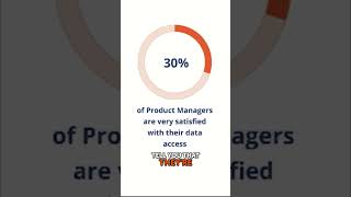 The Data Driven PM Gap Why Only 21% Actually Use Customer Feedback