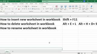 Insert New worksheet | Delete worksheet, Rename worksheet in Excel