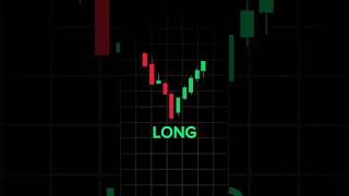 chart patterns #Short #Shorts #ForexTrading #BinaryTrading #BinarySignals #Chart