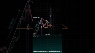 TRADERS ARE YOU FOR NEXT BULLRUN 🚀💸#forexplanet #xauusd
