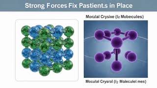 Solids in Chemistry – Properties & Particle Behavior Explained