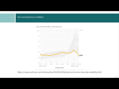 Research on Corporate Transparency - Unit 6 - Element 20. Tax Transparency - Effects
