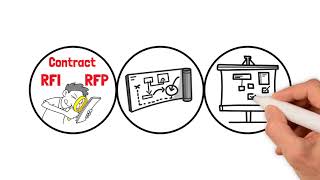 Micro Consulting Services - On-demand IT expertise without the overhead