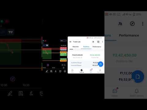 BANKNIFTY 06 AUG | FROM LOSS TO PROFIT #bankniftytrading #indianstockmarket #stockmarket #profit