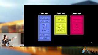 Rob de Wit-Liezenga - Scaling Python to thousands of nodes with Ray - PyData Eindhoven 2025