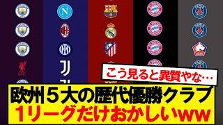 [Good news] The list of past champion teams from Europe's top 5 leagues is a hot topic lol