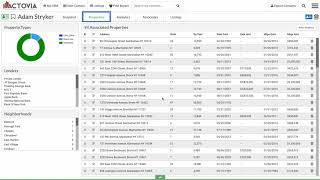 Actovia CRM Overview
