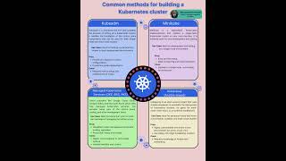 Common methods for building a Kubernetes cluster