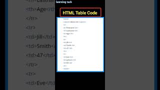HTML Table Code , table code in html , #html #htmltutorial #htm #htmltags #mysqli #htmlpro