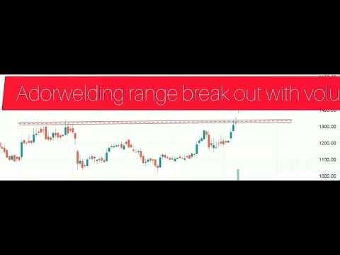 Stock#Adorwelding#breakout with volume✌️💪