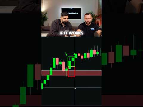 Follow This Crazy Simple Profitable Trading Strategy 🔥