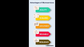 What is Microfrontend architecture