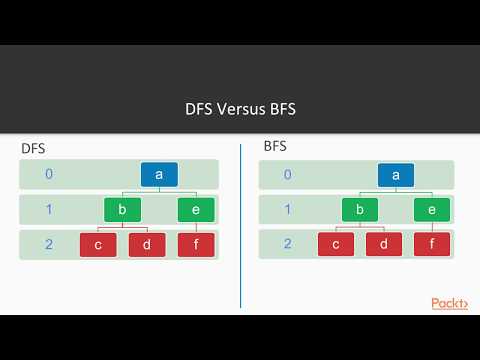 Using AI to transform search