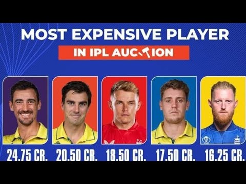 Most Expensive Player In IPL Auction | IPL Player List | Most expensive players List | #cricket