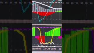 Running Profits In Gold Trading - Alhamdo Lilah - ForexGuru.Pk #gold #forex #forextrading