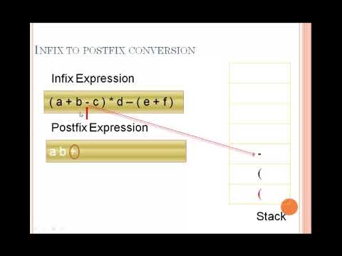 Infix to post fix algorithm using stack