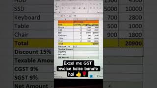 #excel #exceltricks #excelshortcuts #excel me GST invoice kaise banate hai 🙏🎁🎁👍👍🙏🙏🌹🌹
