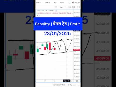 बैंक निफ्टी डेली चार्ट में चैनल ट्रेडिंग | Profitable Strategy Explained #trading #intradaytrading