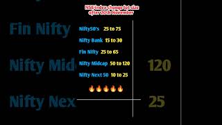 NSE index change lot size #nse #nseindia #banknifty