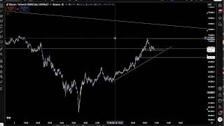 Low timeframe and high timeframe trading plan. On the warpath - Livestream