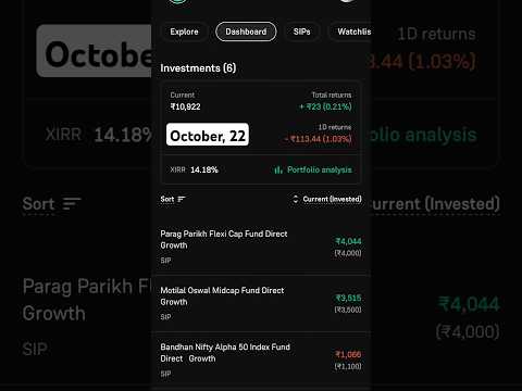 Mutual Funds Daily Returns #mutualfunds #nifty50 #crash