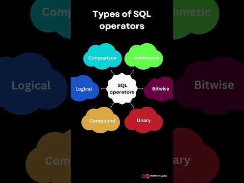 🚀Types of SQL operators
