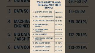 Top 10 High Salary Data Analytics Jobs in India #dataanalytics #career #job