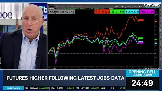 ADP Employment Heightens Rate Cut Chances Despite Strong Spending