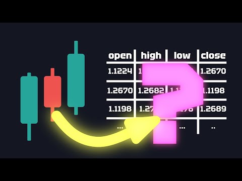 How I Built A Financial Data Database | From 0 To Algo Trader - Ep. 1