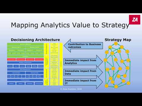Analytics Strategy Value Map