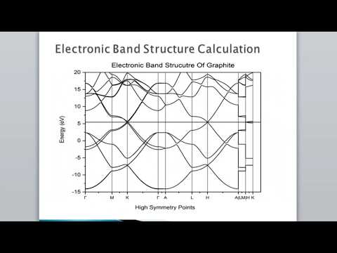 Lab 8: Electronic Band Structure Calculation and Plot